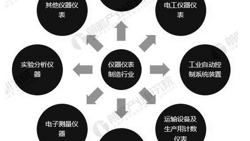 PT100温度变送器选型：关注细节，确保准确可靠